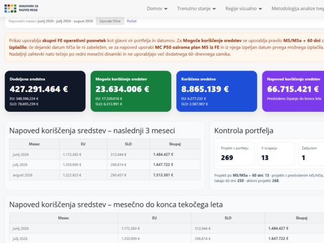 Nov modul – napoved koriščenja sredstev